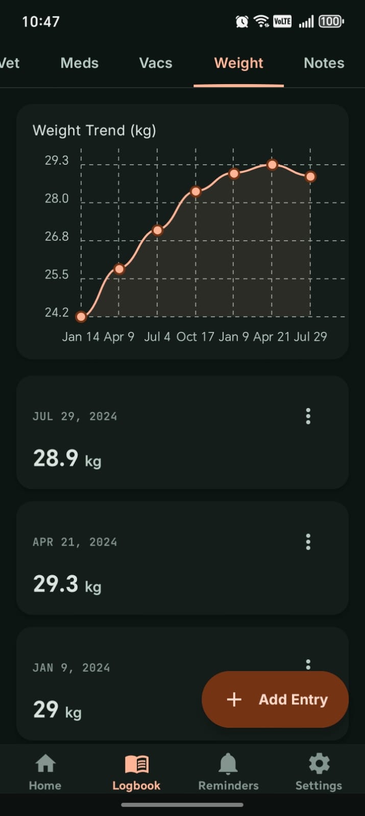 PawRecord weight screen showing a weight trend and entries
